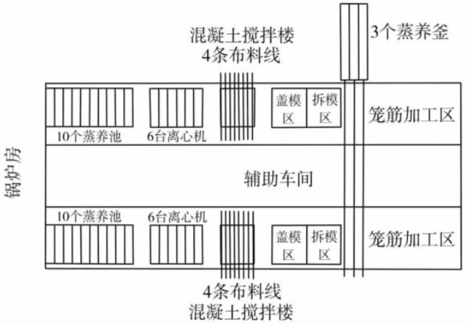 直線(xiàn)型布置兩條生產(chǎn)線(xiàn) 直線(xiàn)型布置兩條生產(chǎn)線(xiàn)