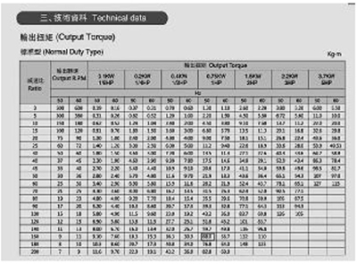 電機減速機選型手冊